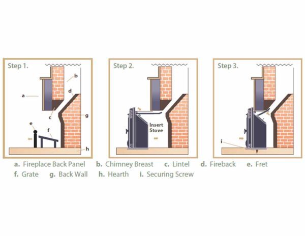 Heat Design Firewarm Insert Stove 4kW